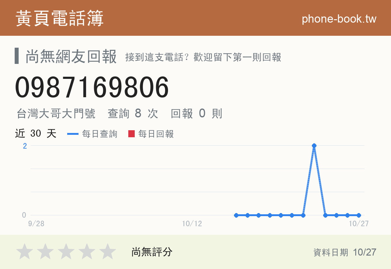 0987169806 評分卡：查詢 8 次、網友回報 0 則