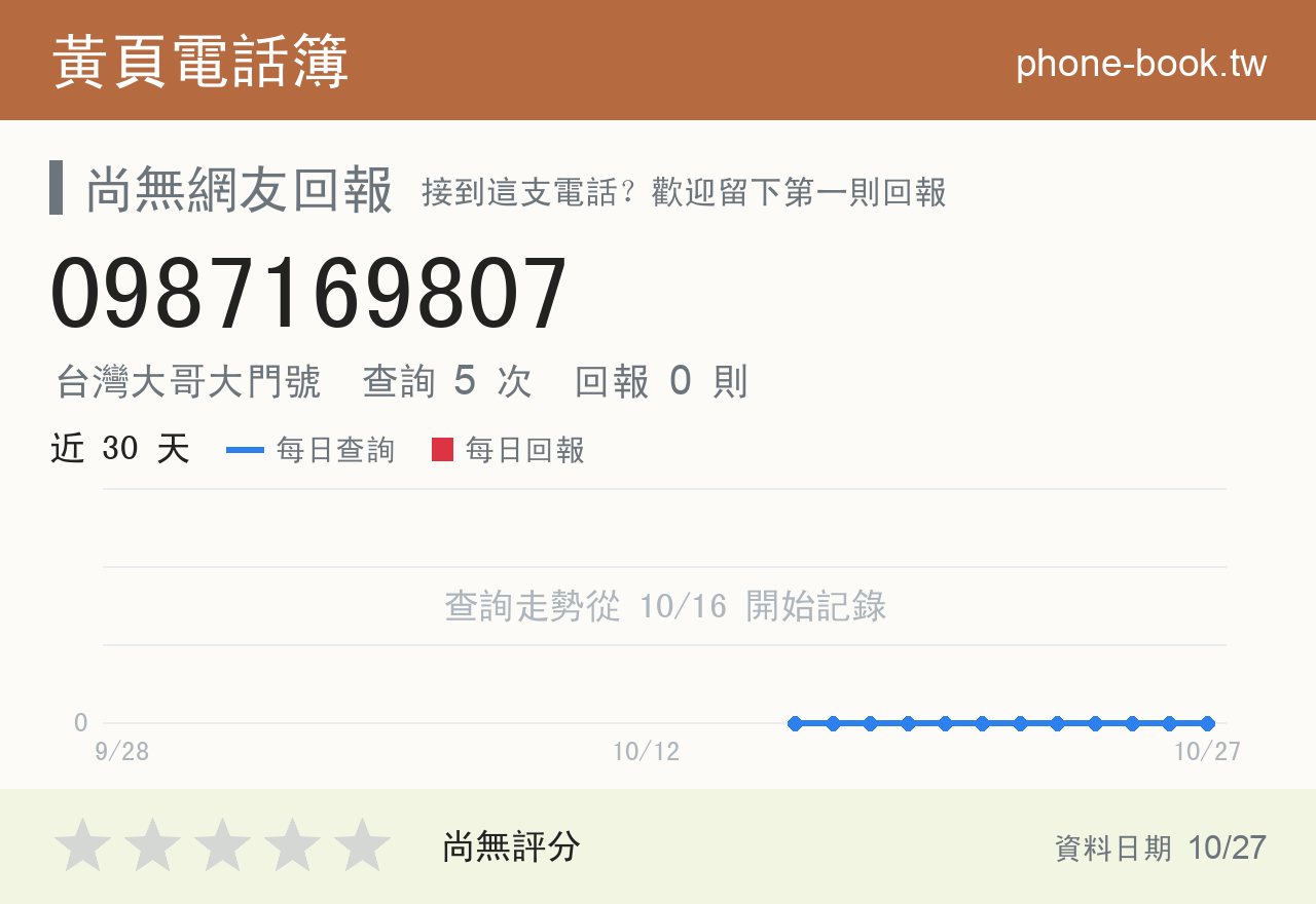 0987169807 評分卡：查詢 5 次、網友回報 0 則