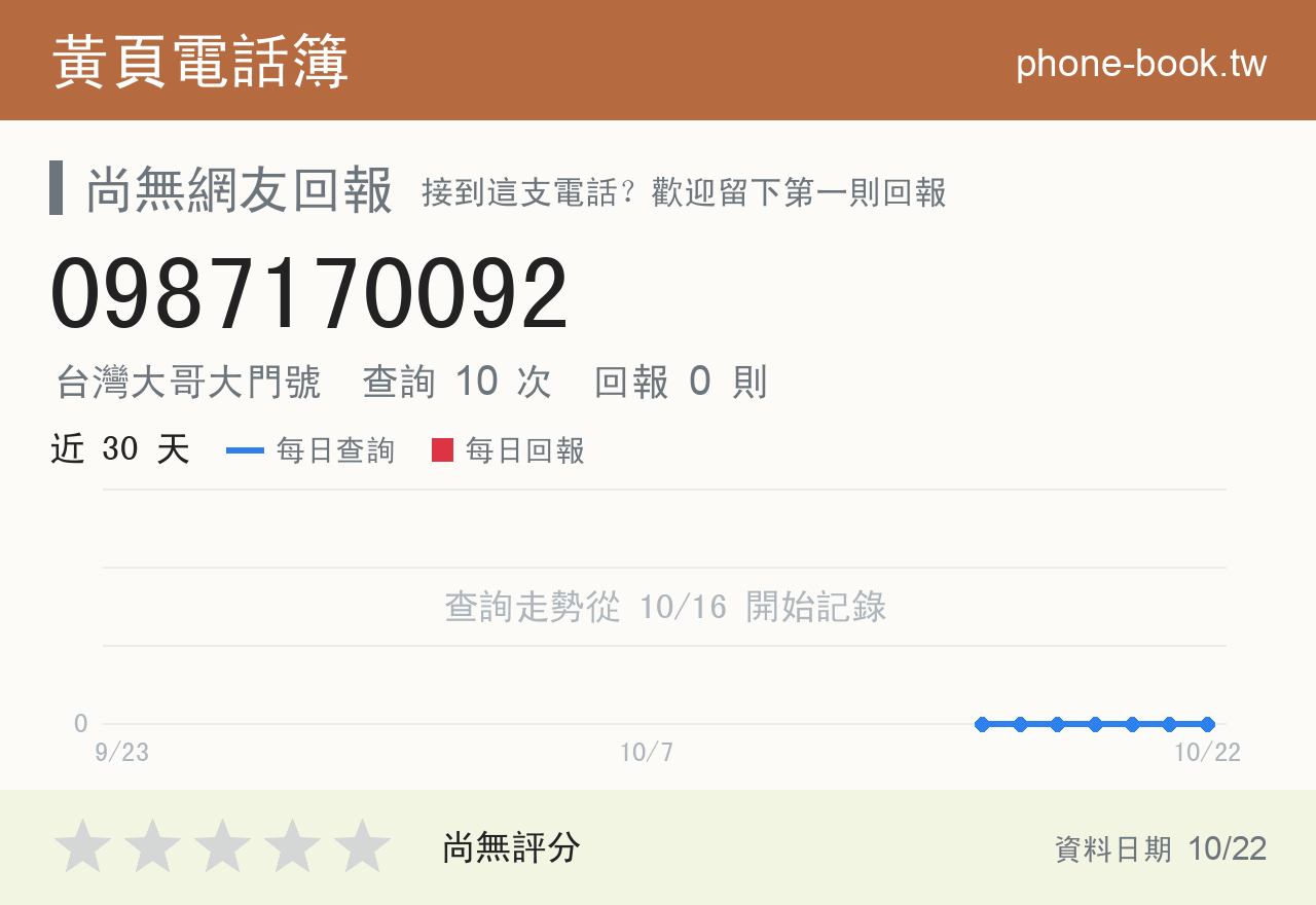 0987170092 評分卡：查詢 10 次、網友回報 0 則