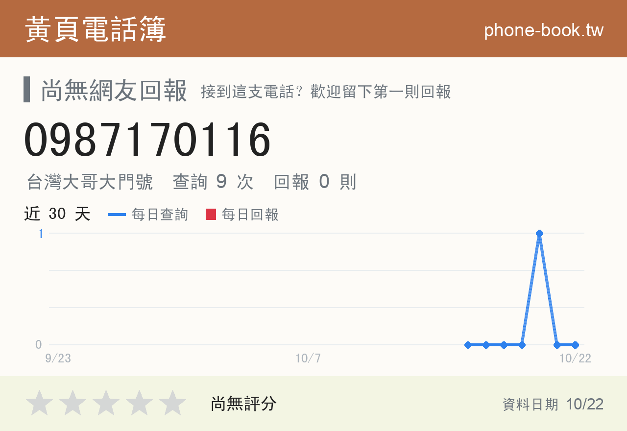 0987170116 評分卡：查詢 9 次、網友回報 0 則