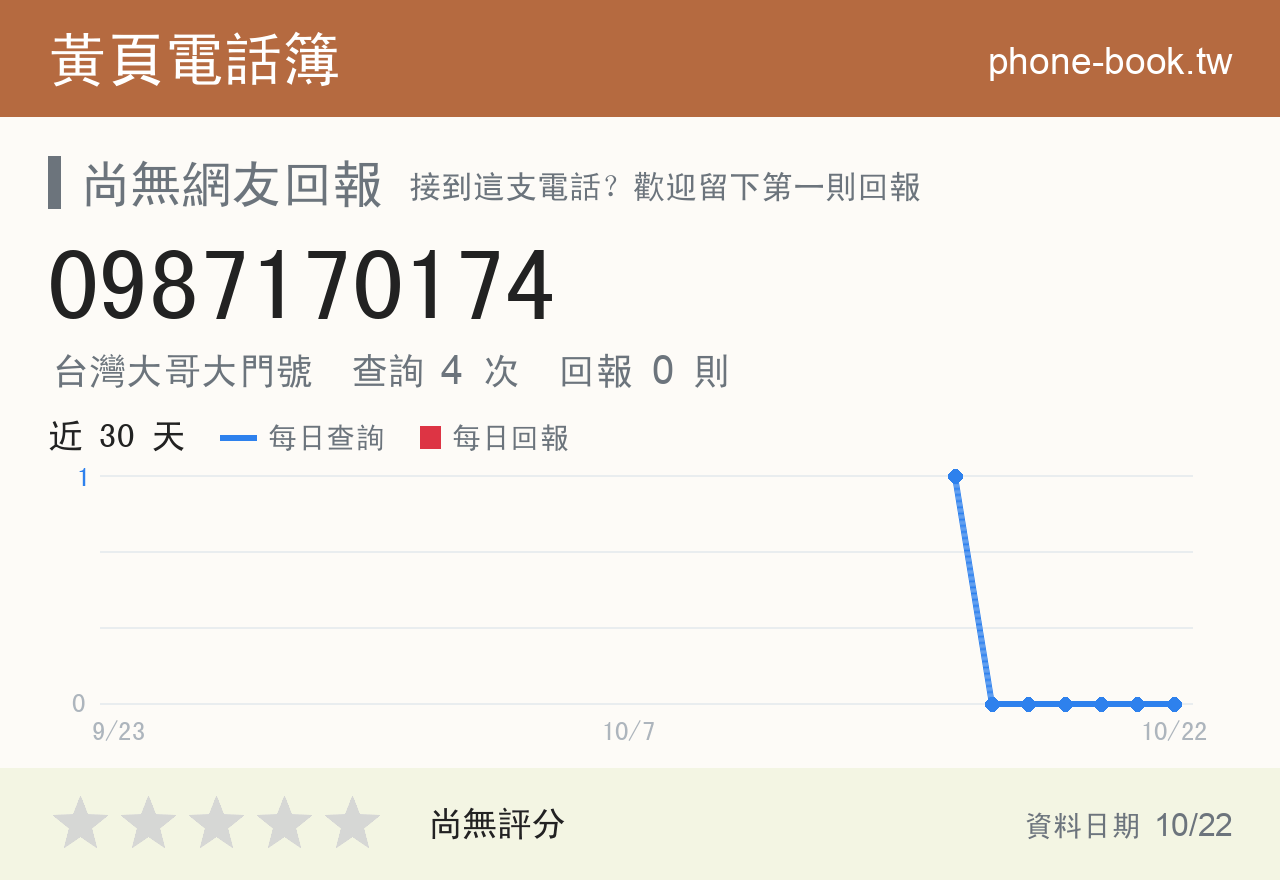 0987170174 評分卡：查詢 4 次、網友回報 0 則