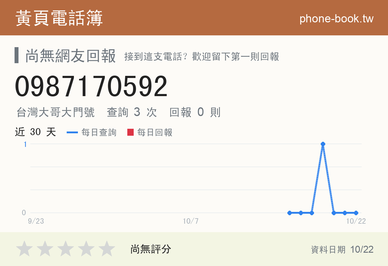 0987170592 評分卡：查詢 3 次、網友回報 0 則