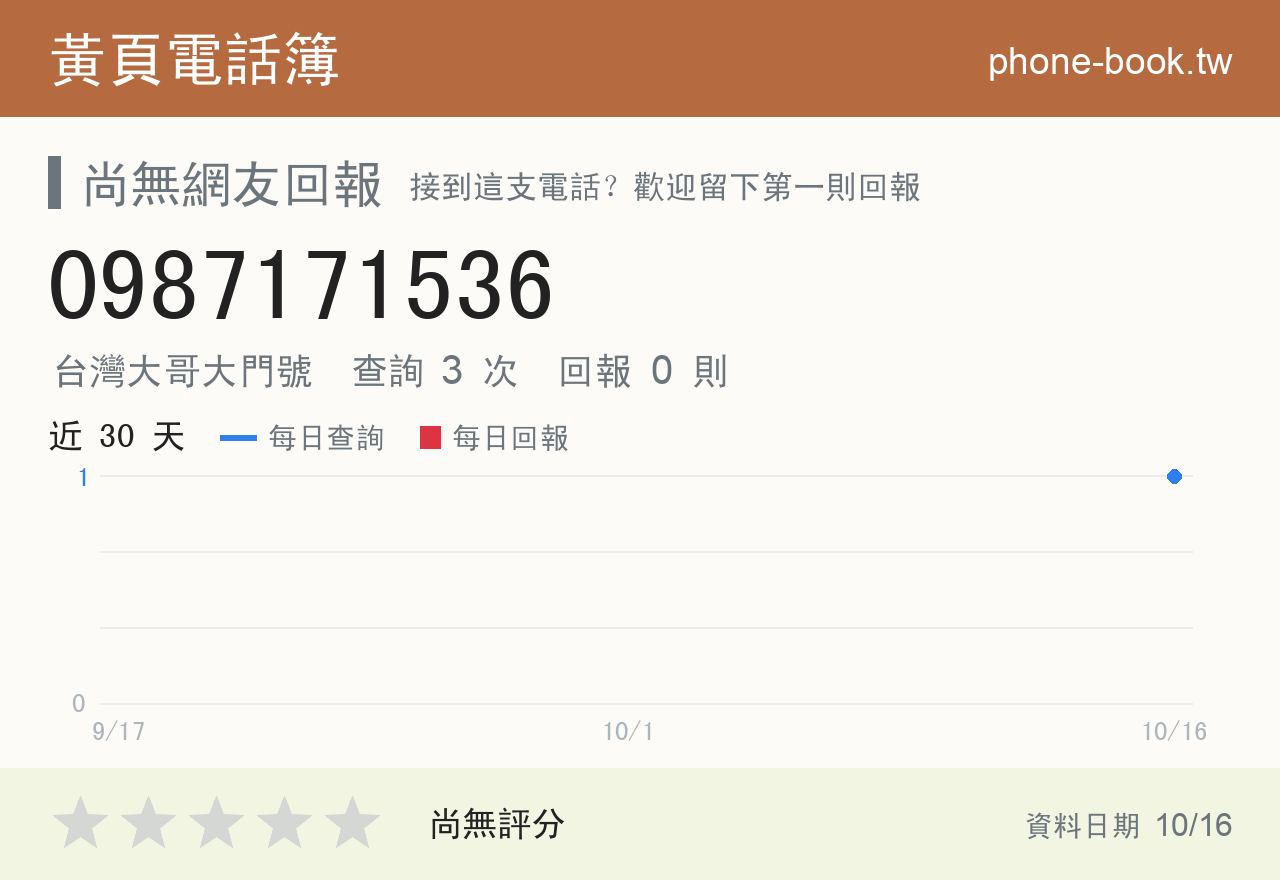 0987171536 評分卡：查詢 3 次、網友回報 0 則
