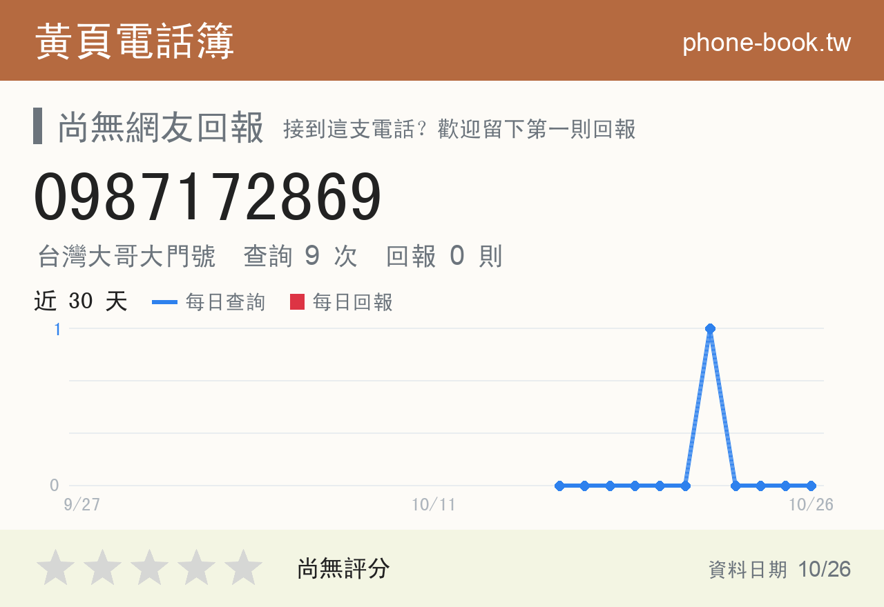 0987172869 評分卡：查詢 9 次、網友回報 0 則