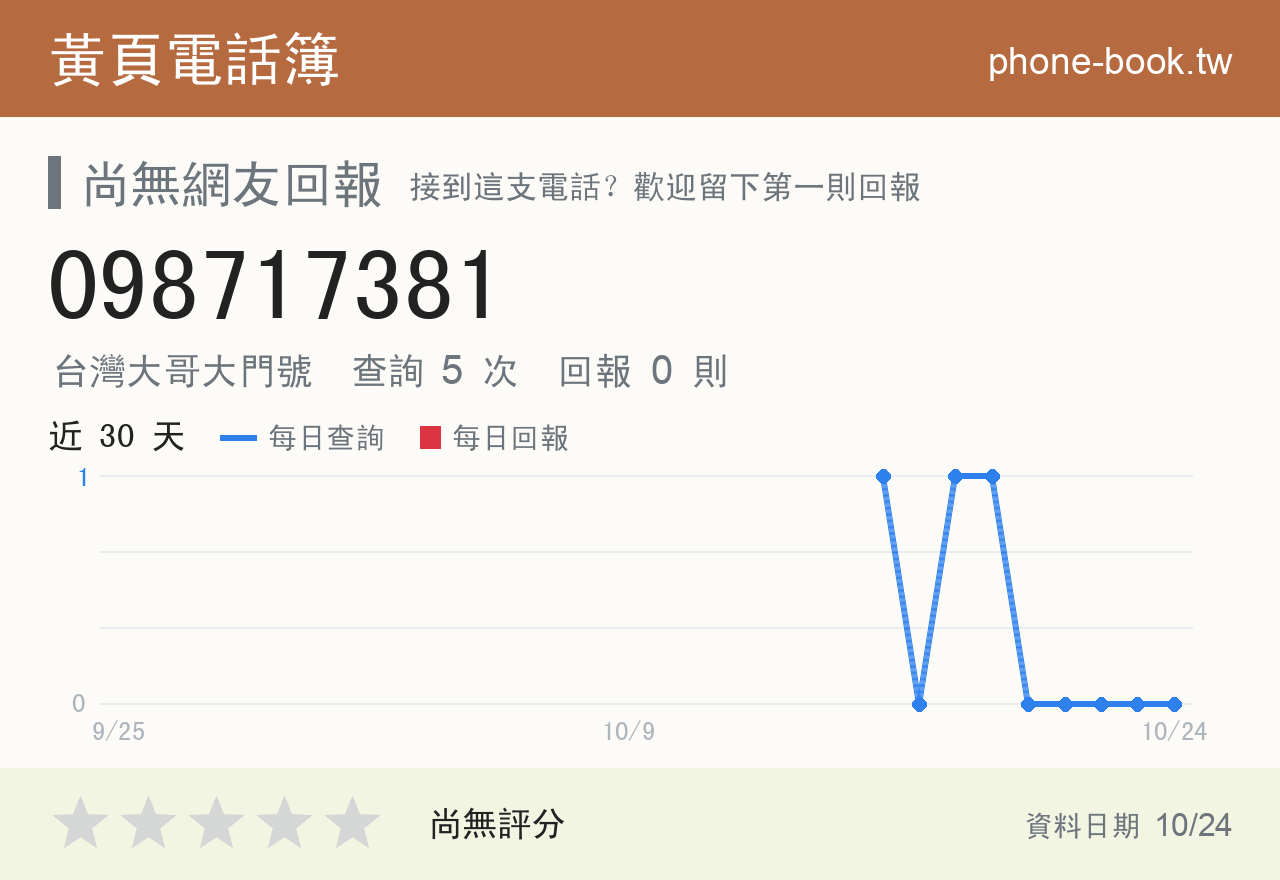098717381 評分卡：查詢 5 次、網友回報 0 則
