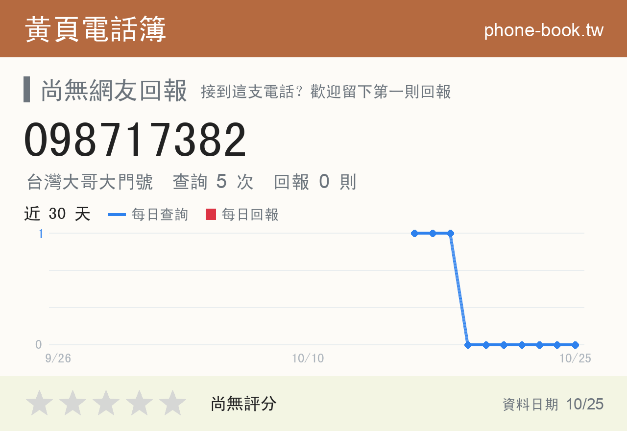 098717382 評分卡：查詢 5 次、網友回報 0 則