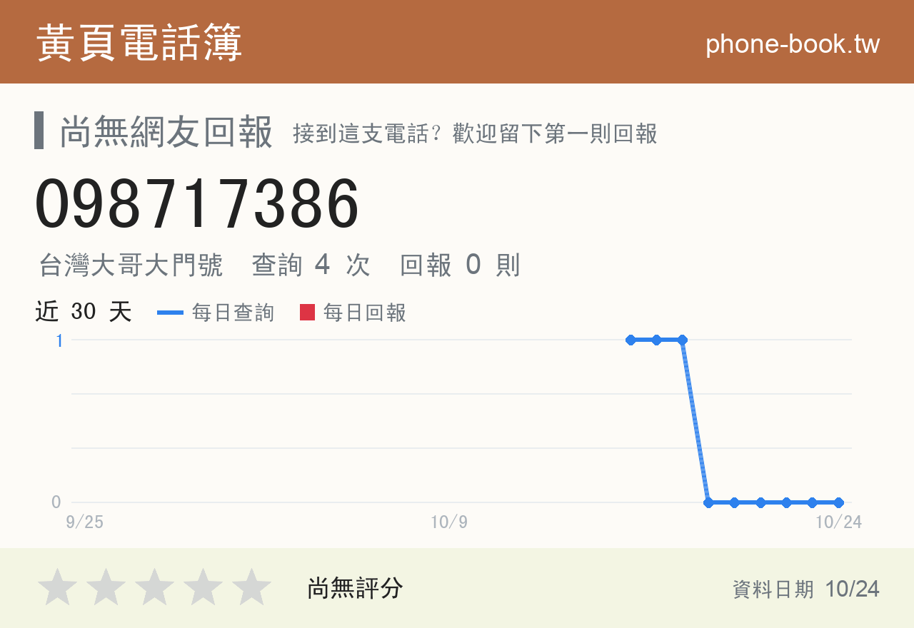 098717386 評分卡：查詢 4 次、網友回報 0 則