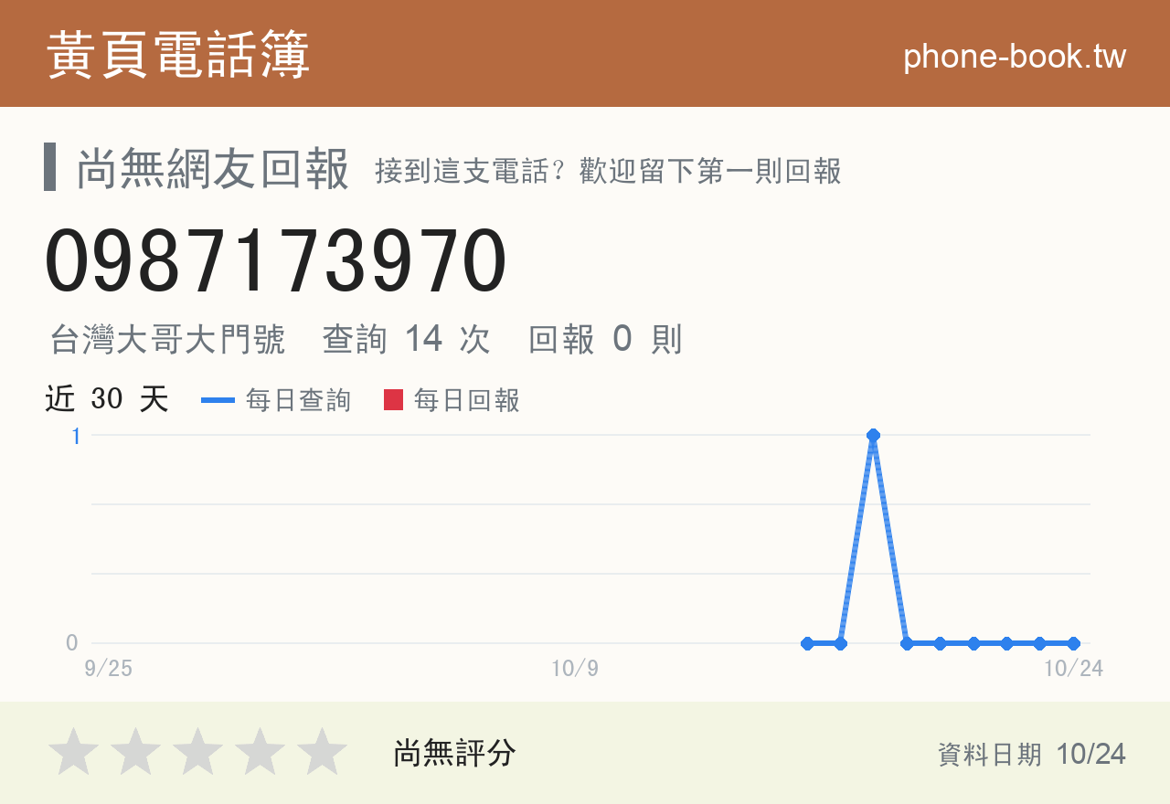 0987173970 評分卡：查詢 14 次、網友回報 0 則
