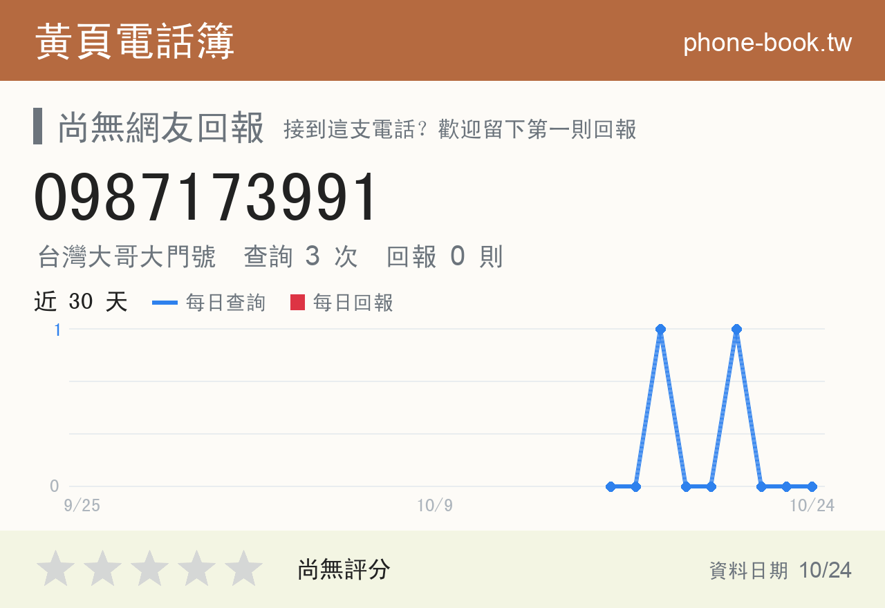 0987173991 評分卡：查詢 3 次、網友回報 0 則