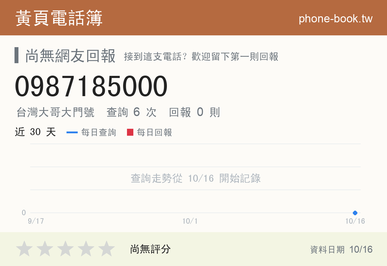 0987185000 評分卡：查詢 6 次、網友回報 0 則