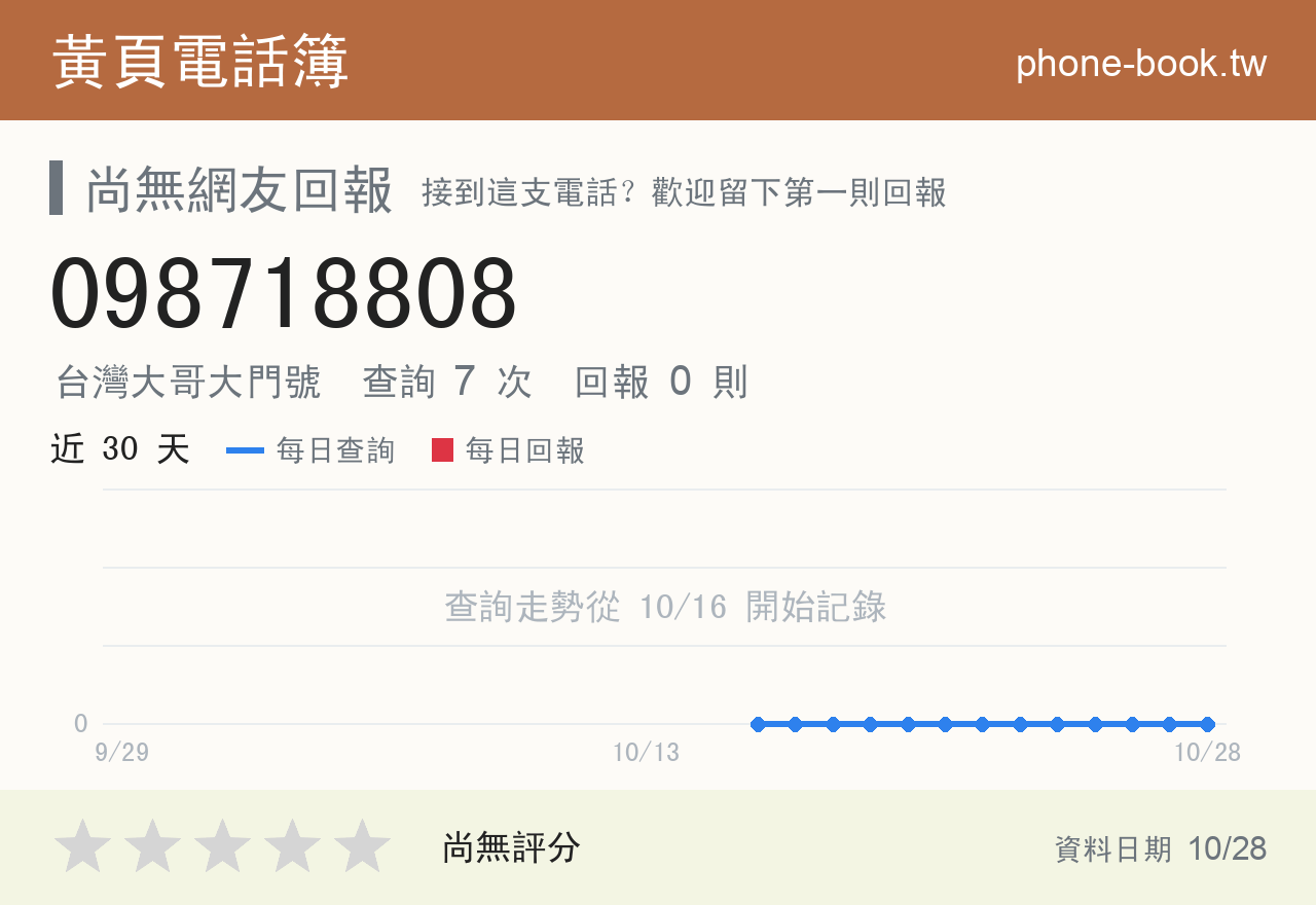 098718808 評分卡：查詢 7 次、網友回報 0 則