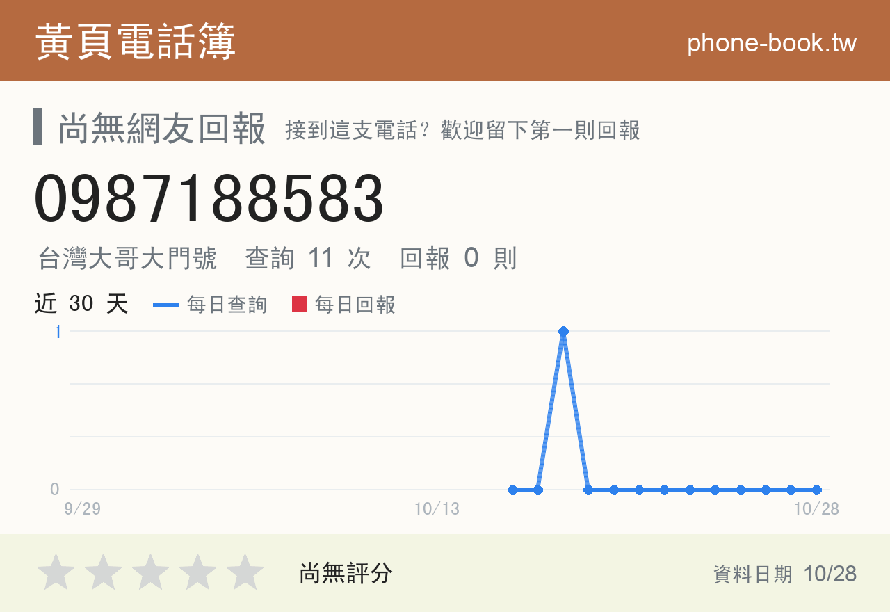 0987188583 評分卡：查詢 11 次、網友回報 0 則