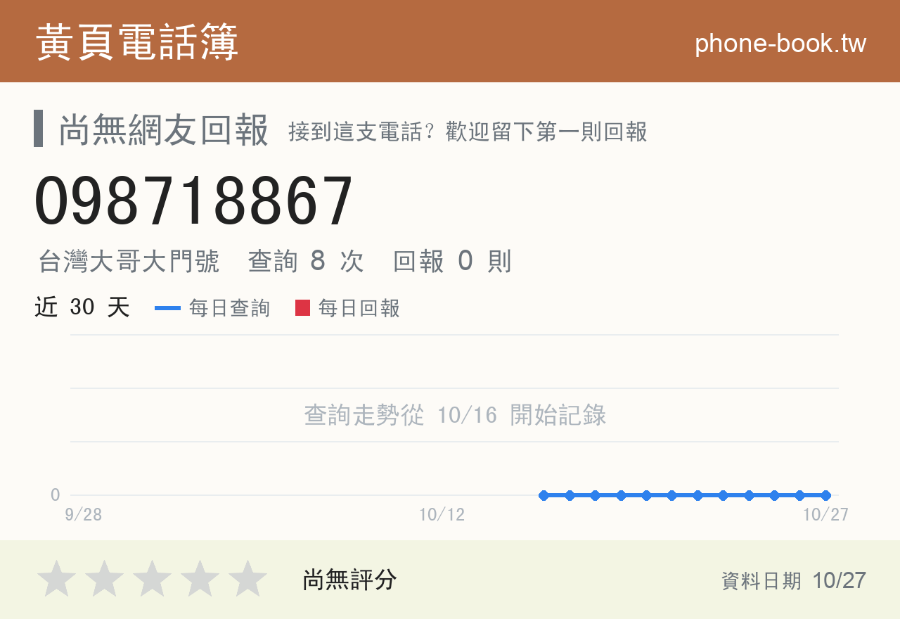 098718867 評分卡：查詢 8 次、網友回報 0 則