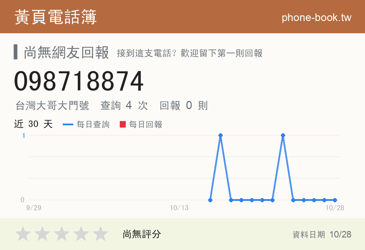 098718874 評分卡：查詢 4 次、網友回報 0 則