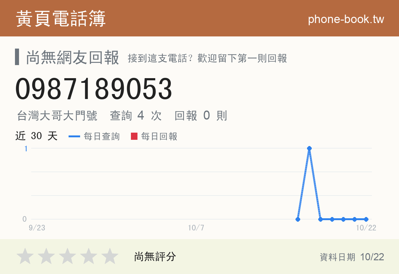 0987189053 評分卡：查詢 4 次、網友回報 0 則