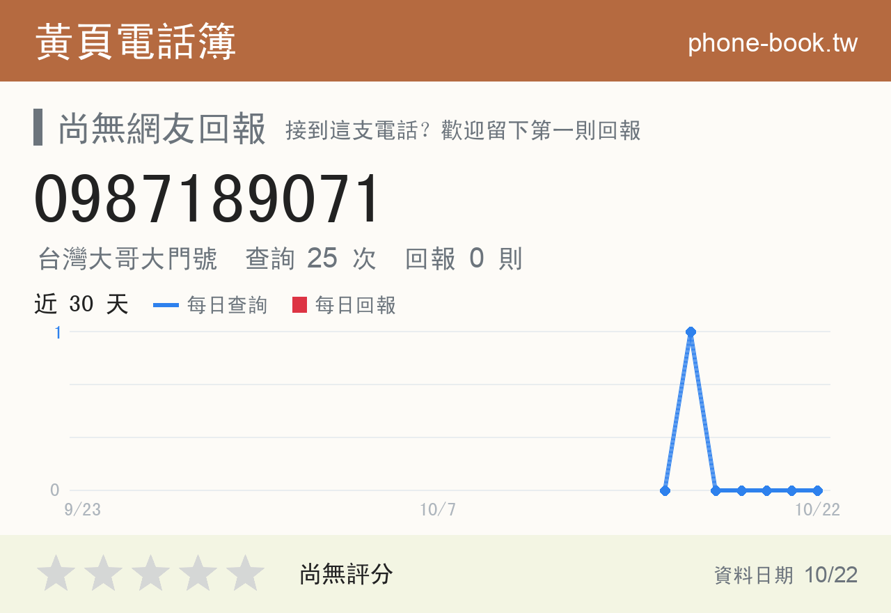 0987189071 評分卡：查詢 25 次、網友回報 0 則