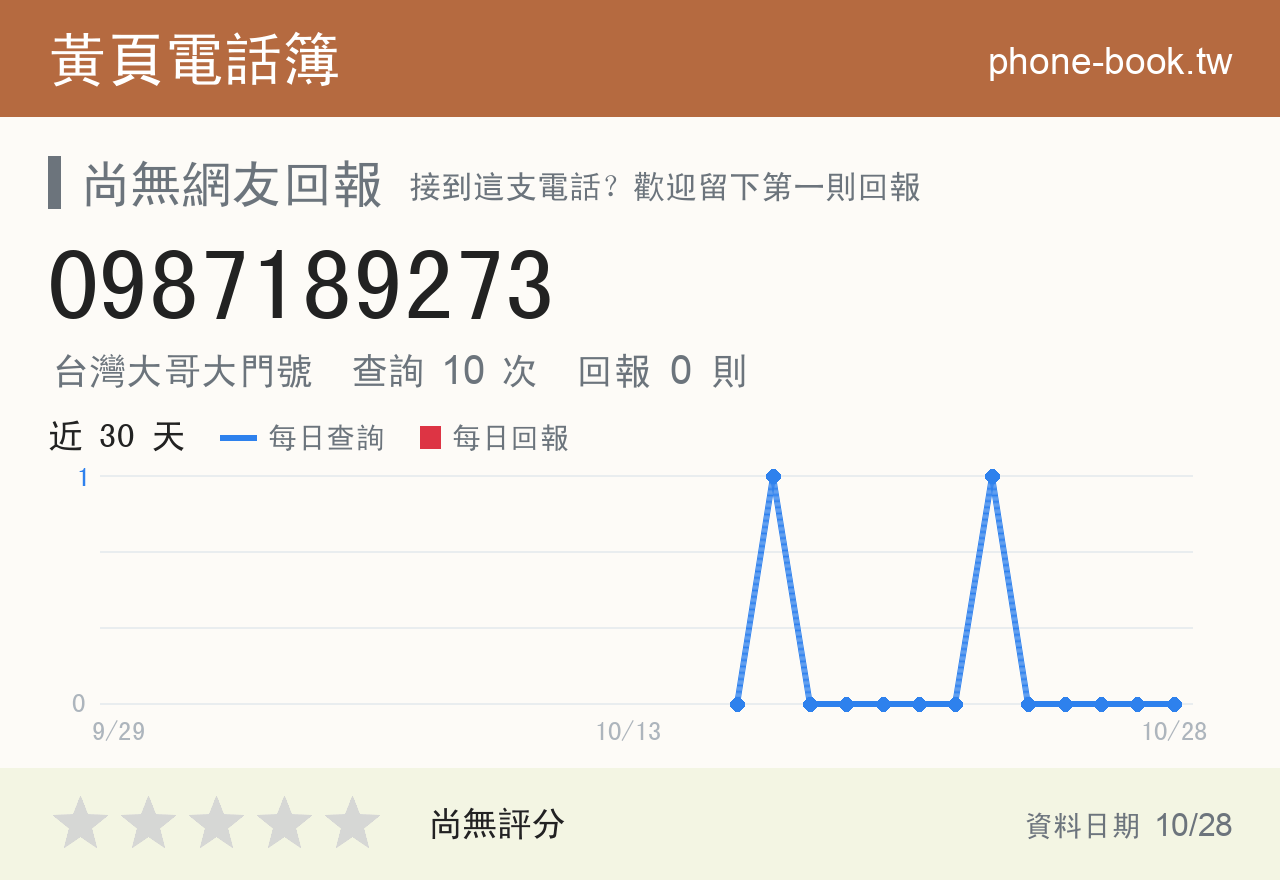 0987189273 評分卡：查詢 10 次、網友回報 0 則