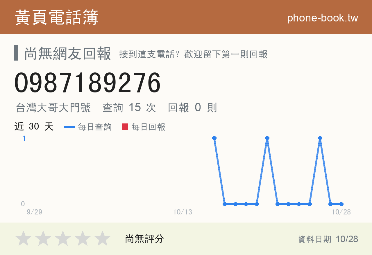 0987189276 評分卡：查詢 15 次、網友回報 0 則