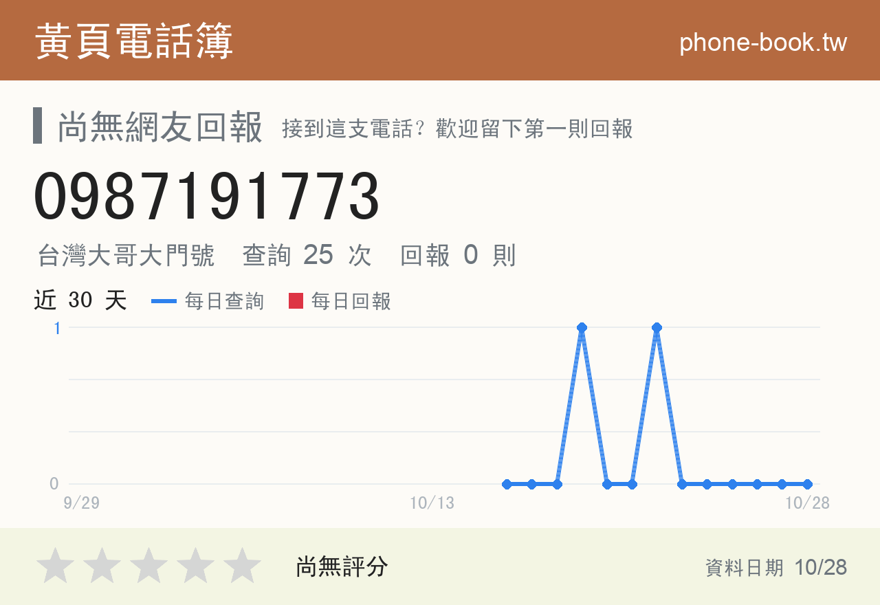 0987191773 評分卡：查詢 25 次、網友回報 0 則
