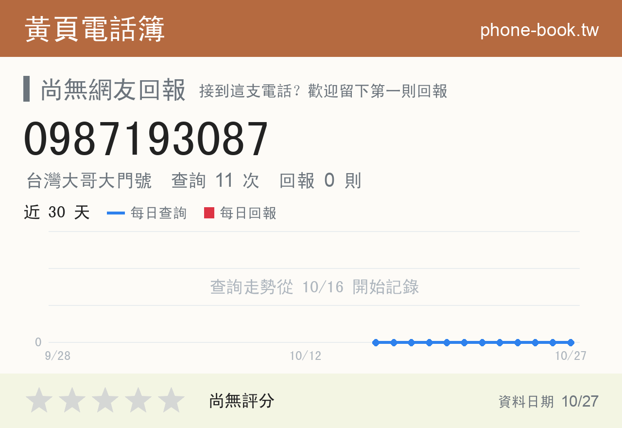 0987193087 評分卡：查詢 11 次、網友回報 0 則