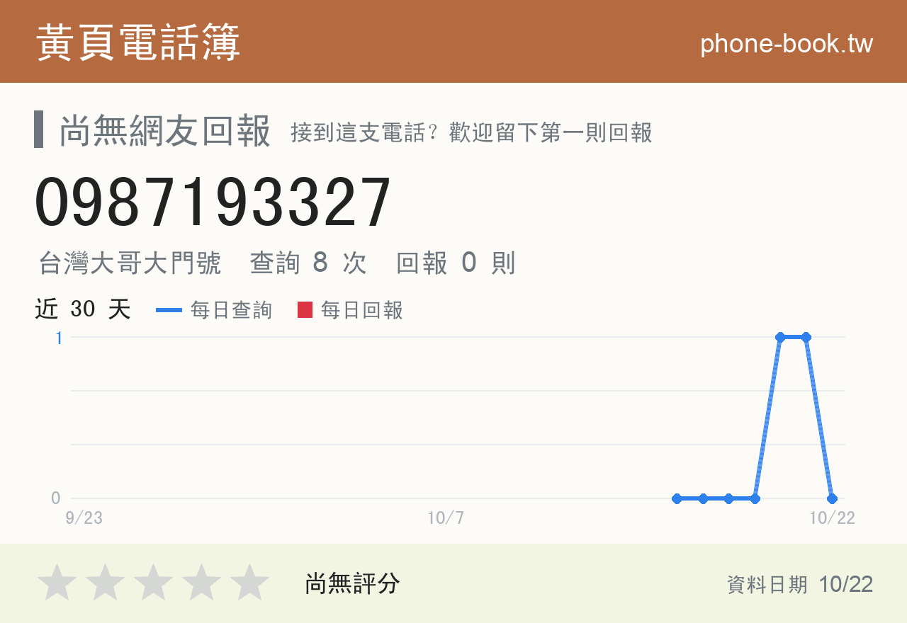 0987193327 評分卡：查詢 8 次、網友回報 0 則
