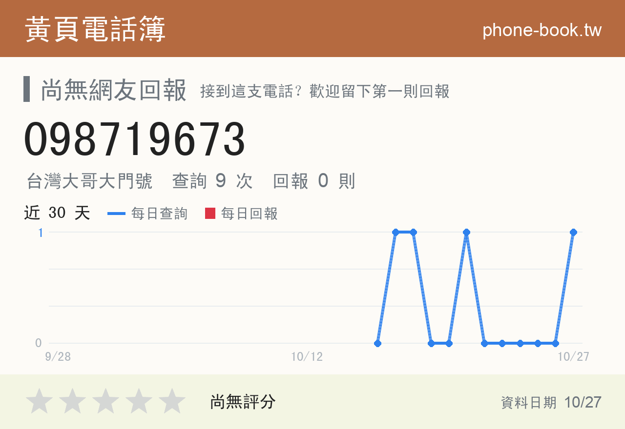098719673 評分卡：查詢 9 次、網友回報 0 則