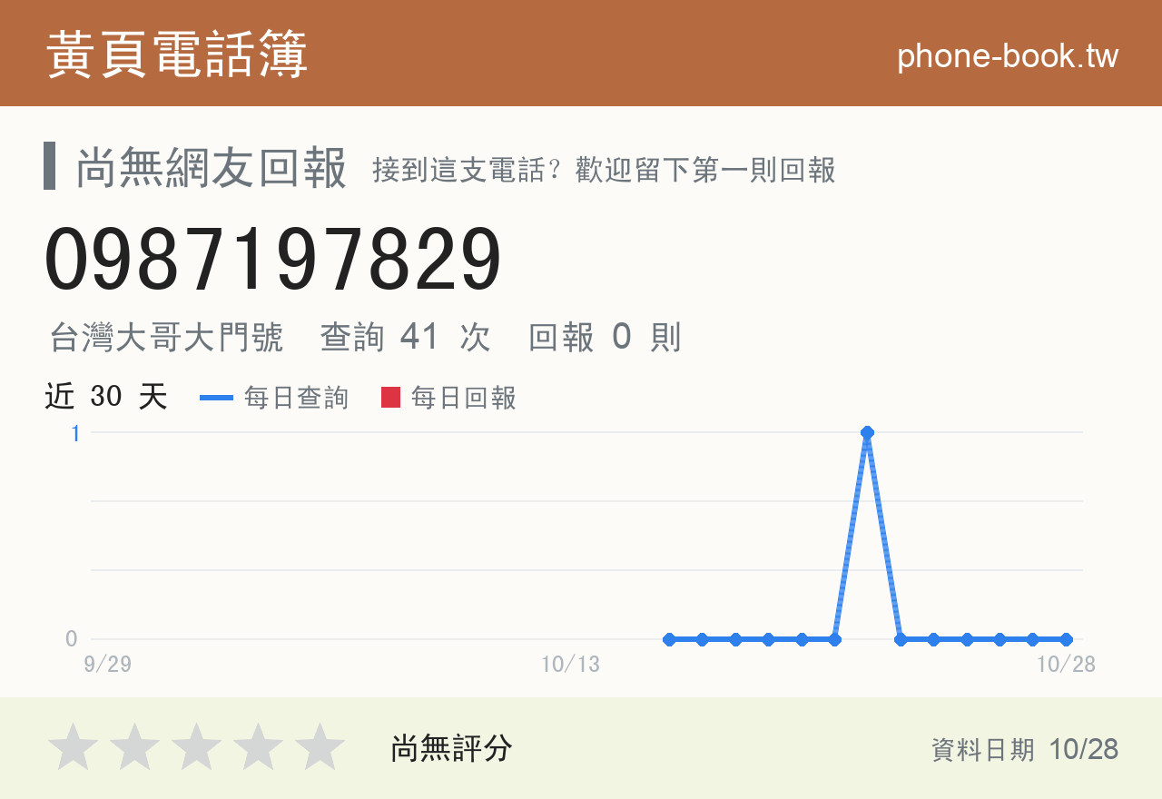0987197829 評分卡：查詢 41 次、網友回報 0 則