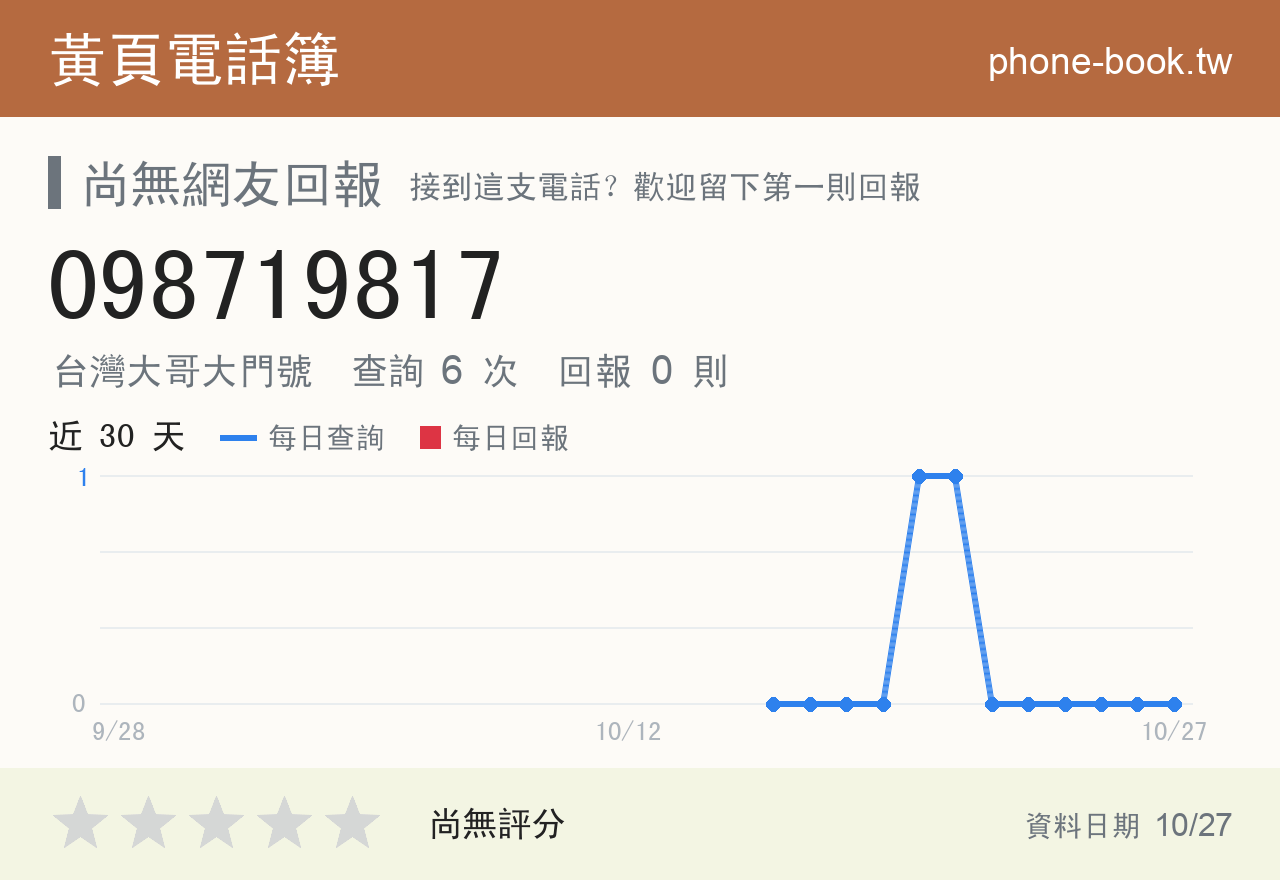 098719817 評分卡：查詢 6 次、網友回報 0 則