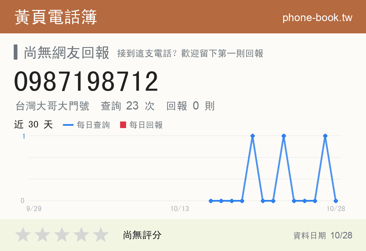 0987198712 評分卡：查詢 23 次、網友回報 0 則