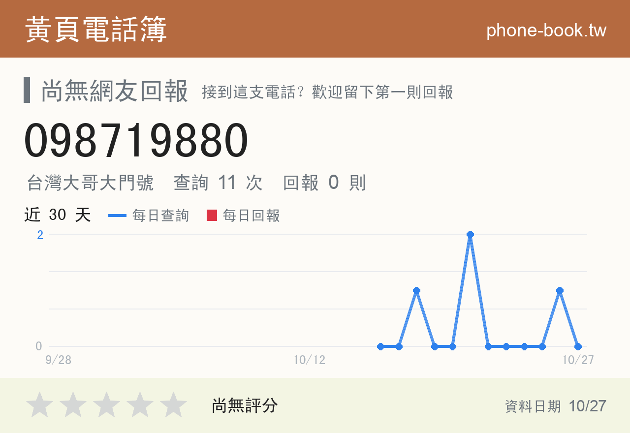 098719880 評分卡：查詢 11 次、網友回報 0 則