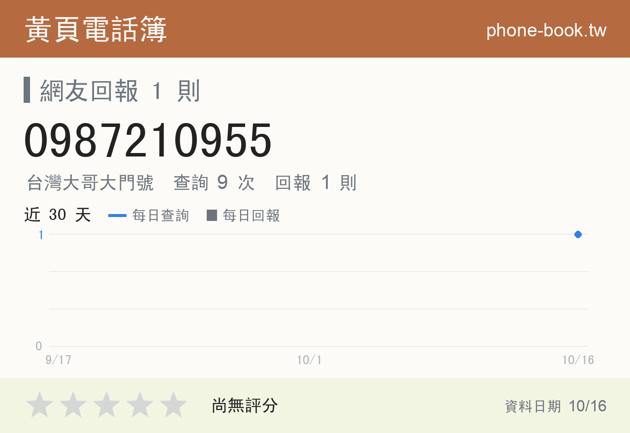 0987210955 評分卡：查詢 9 次、網友回報 1 則