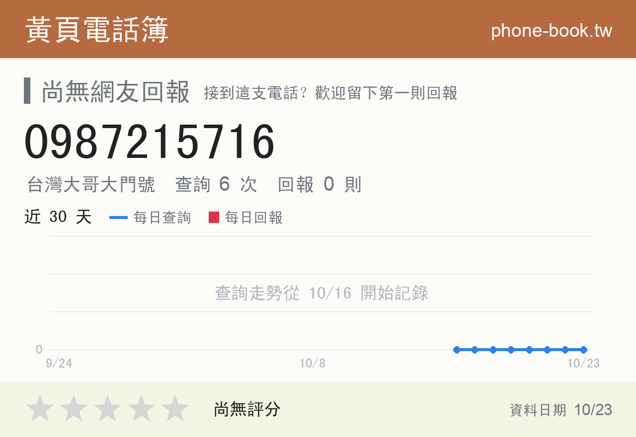 0987215716 評分卡：查詢 6 次、網友回報 0 則