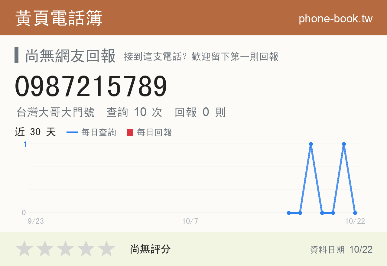0987215789 評分卡：查詢 10 次、網友回報 0 則