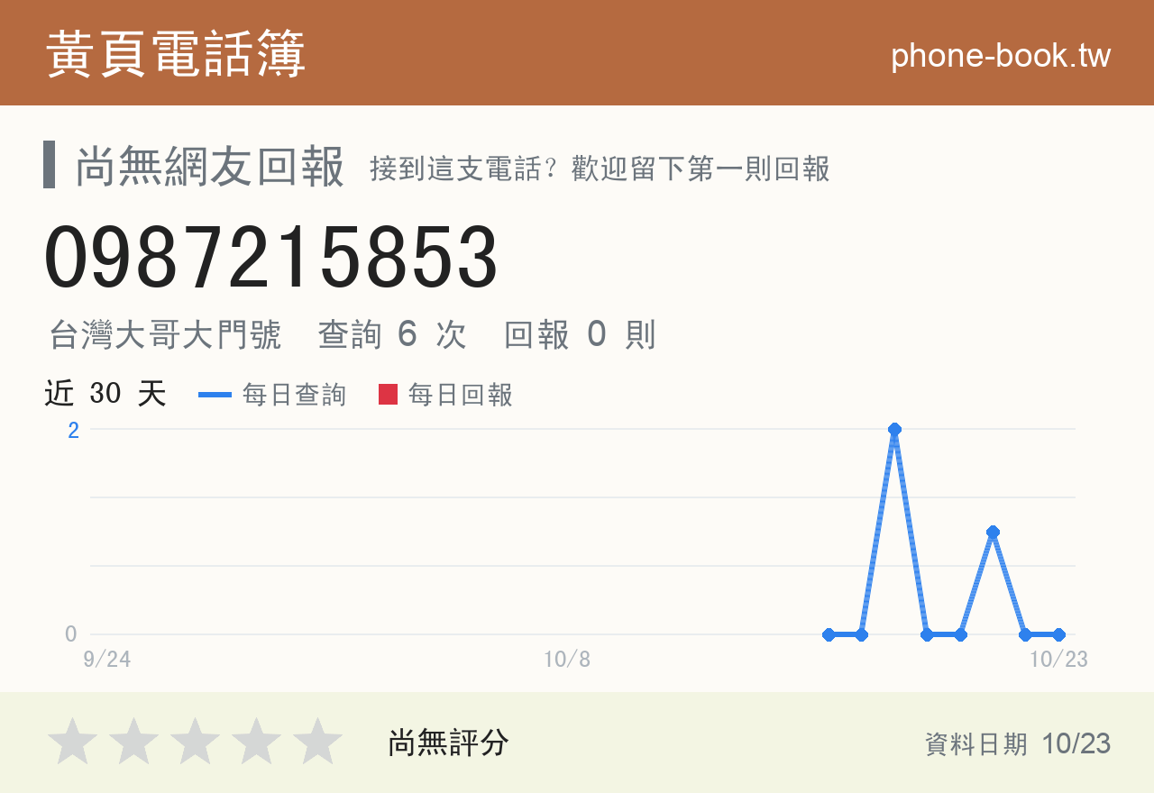 0987215853 評分卡：查詢 6 次、網友回報 0 則