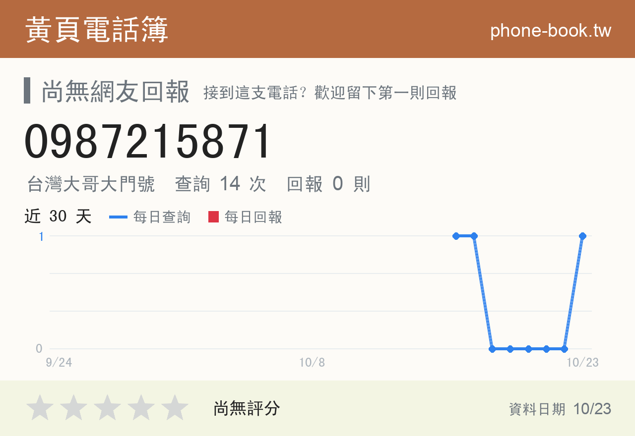 0987215871 評分卡：查詢 14 次、網友回報 0 則