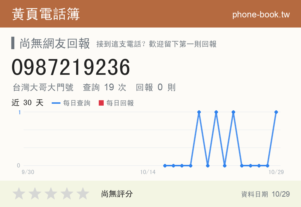 0987219236 評分卡：查詢 19 次、網友回報 0 則