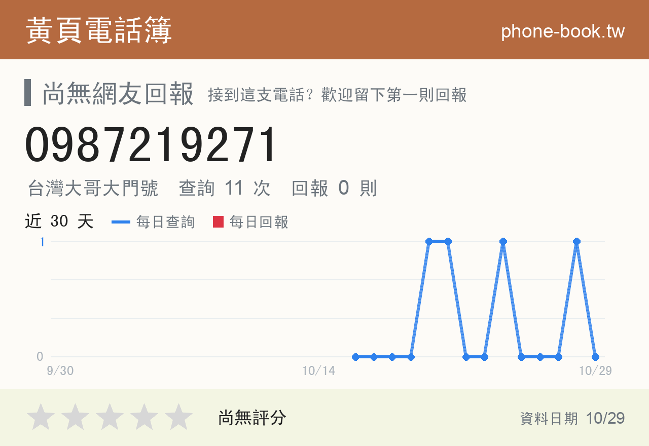 0987219271 評分卡：查詢 11 次、網友回報 0 則