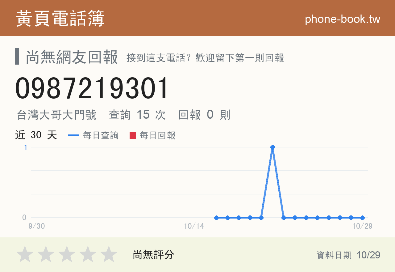 0987219301 評分卡：查詢 15 次、網友回報 0 則