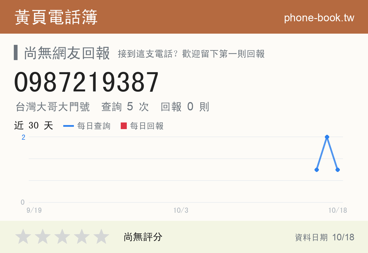 0987219387 評分卡：查詢 5 次、網友回報 0 則