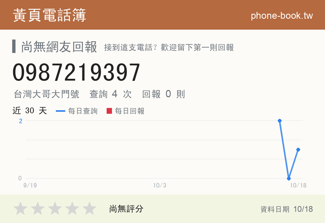0987219397 評分卡：查詢 4 次、網友回報 0 則