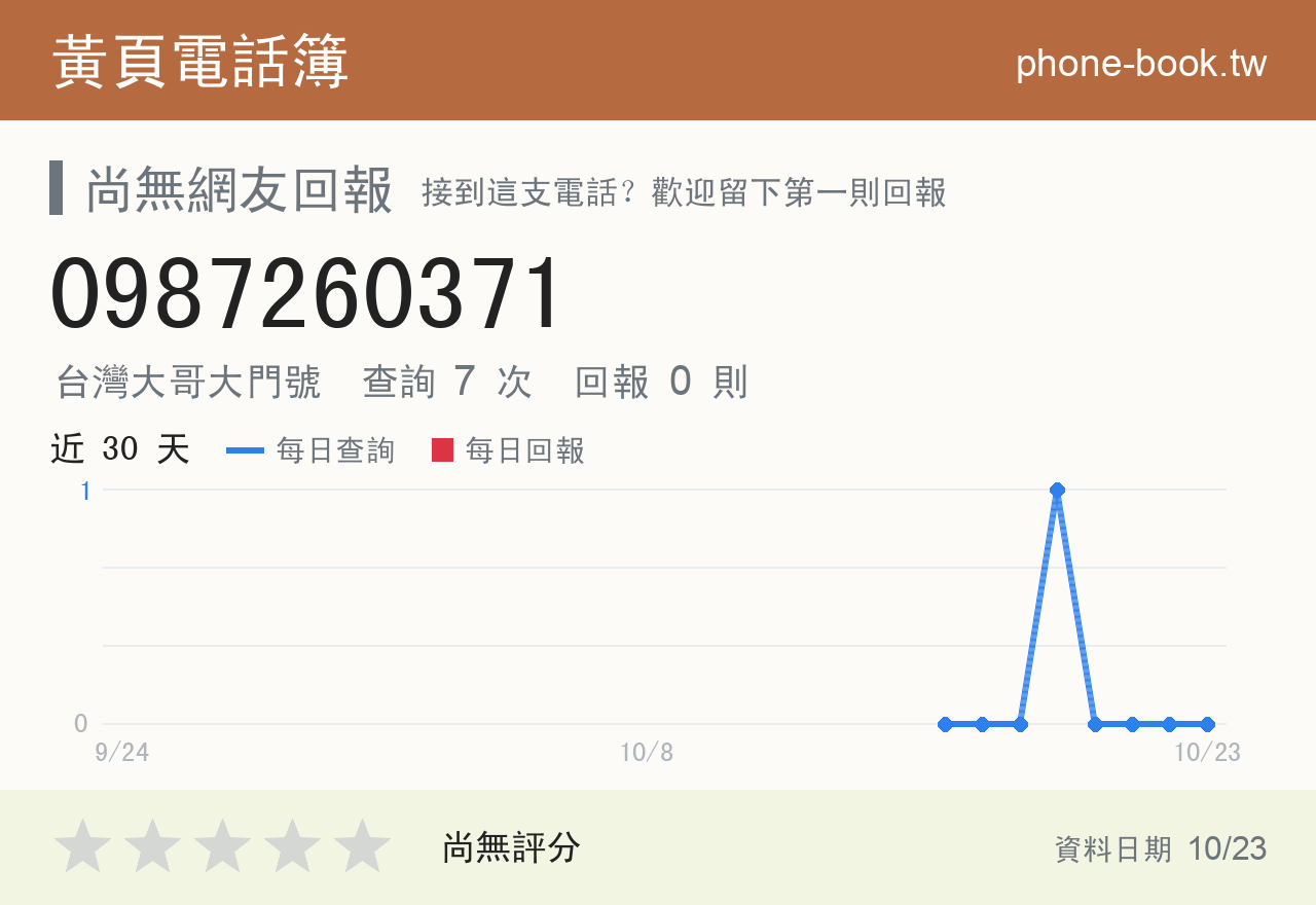 0987260371 評分卡：查詢 7 次、網友回報 0 則