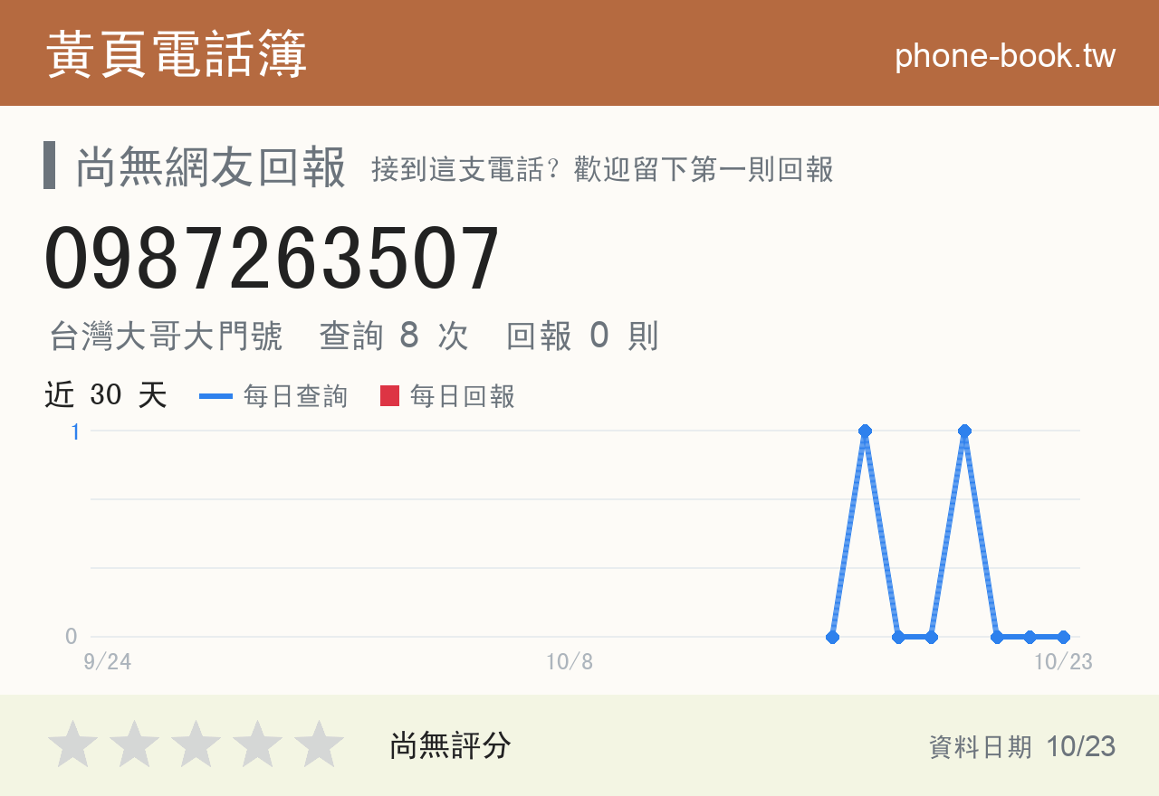 0987263507 評分卡：查詢 8 次、網友回報 0 則