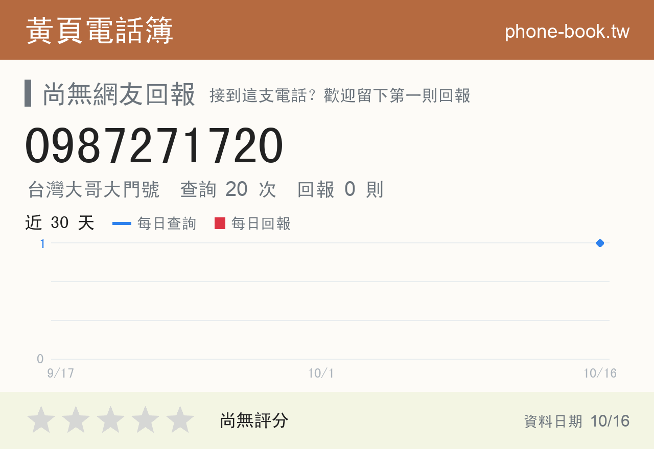 0987271720 評分卡：查詢 20 次、網友回報 0 則