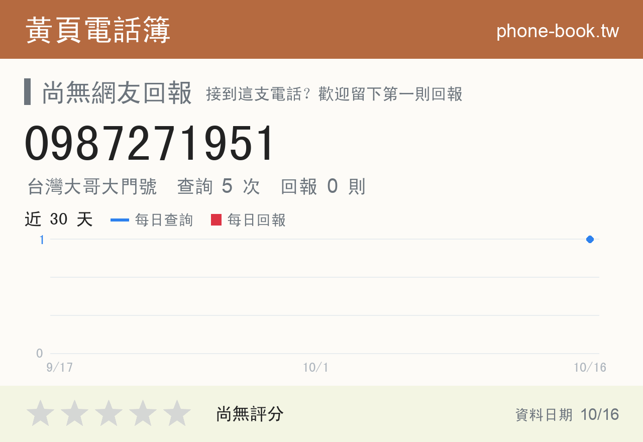 0987271951 評分卡：查詢 5 次、網友回報 0 則