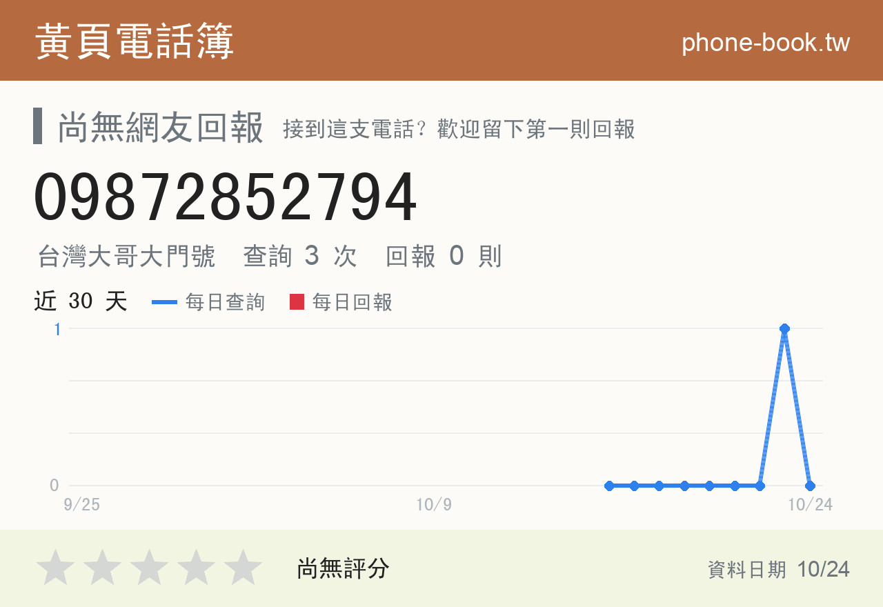 09872852794 評分卡：查詢 3 次、網友回報 0 則
