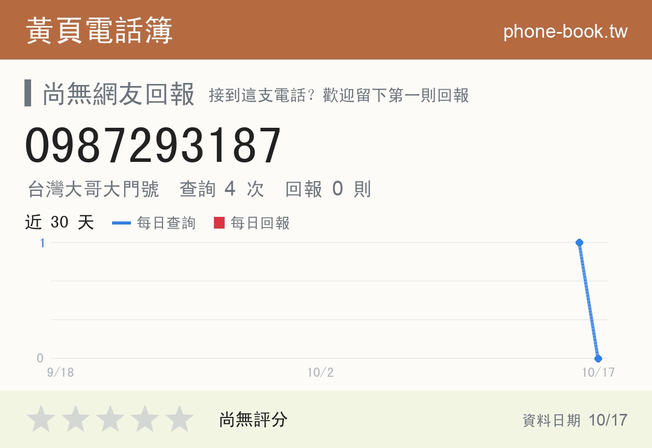 0987293187 評分卡：查詢 4 次、網友回報 0 則