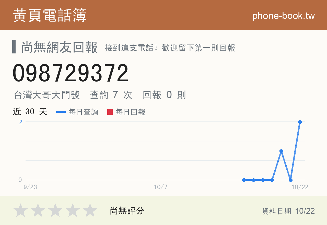 098729372 評分卡：查詢 7 次、網友回報 0 則