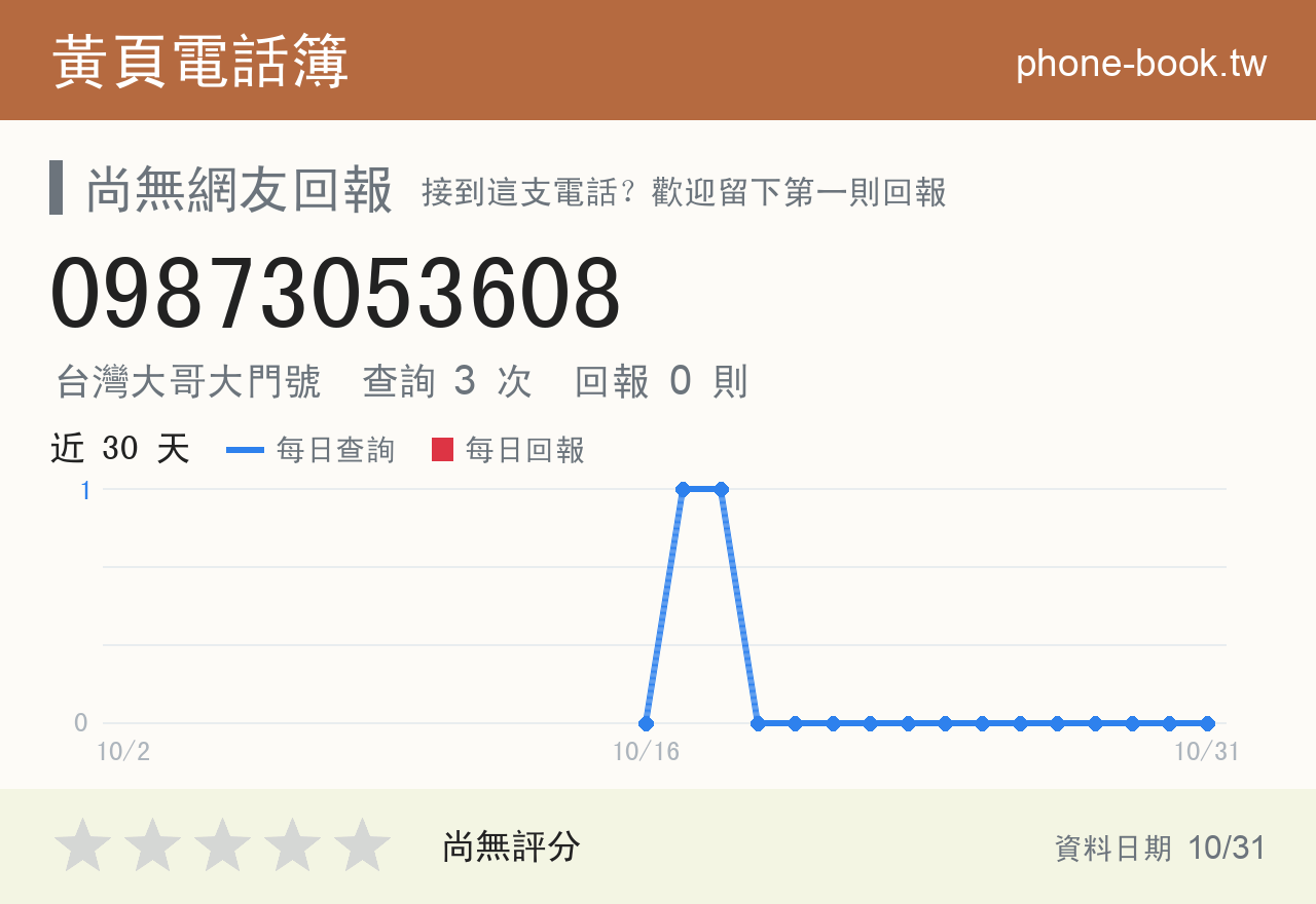 09873053608 評分卡：查詢 3 次、網友回報 0 則