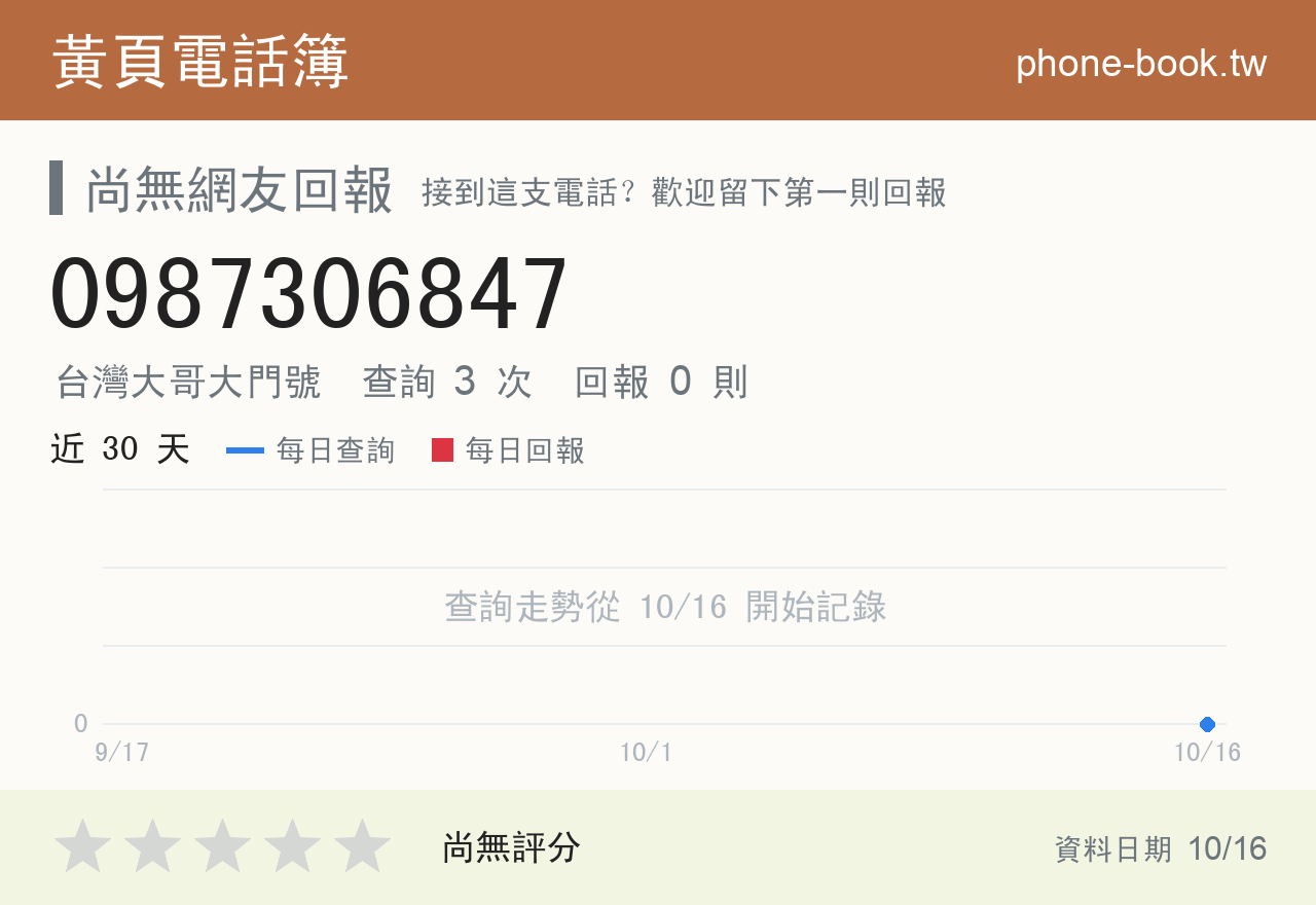 0987306847 評分卡：查詢 3 次、網友回報 0 則