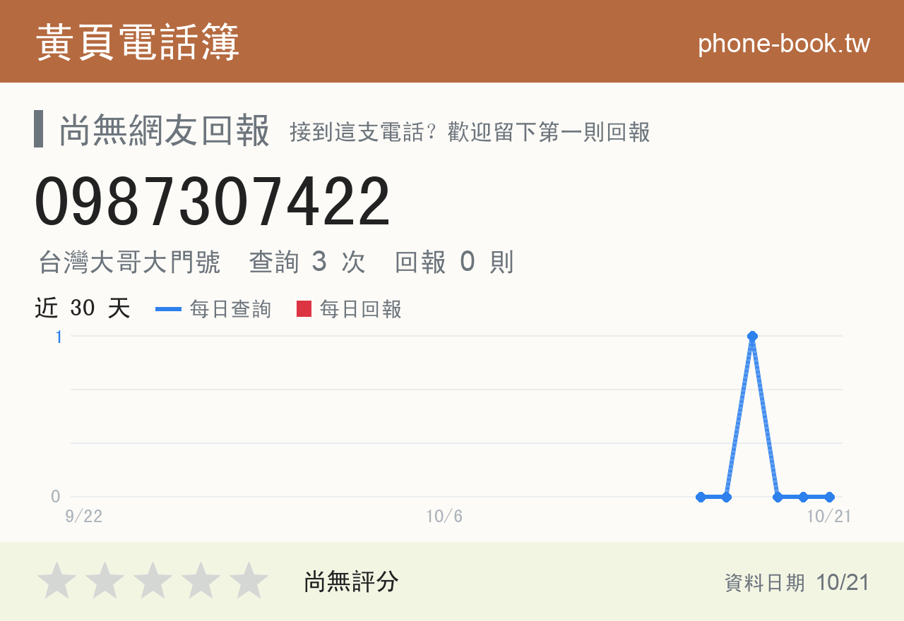 0987307422 評分卡：查詢 3 次、網友回報 0 則